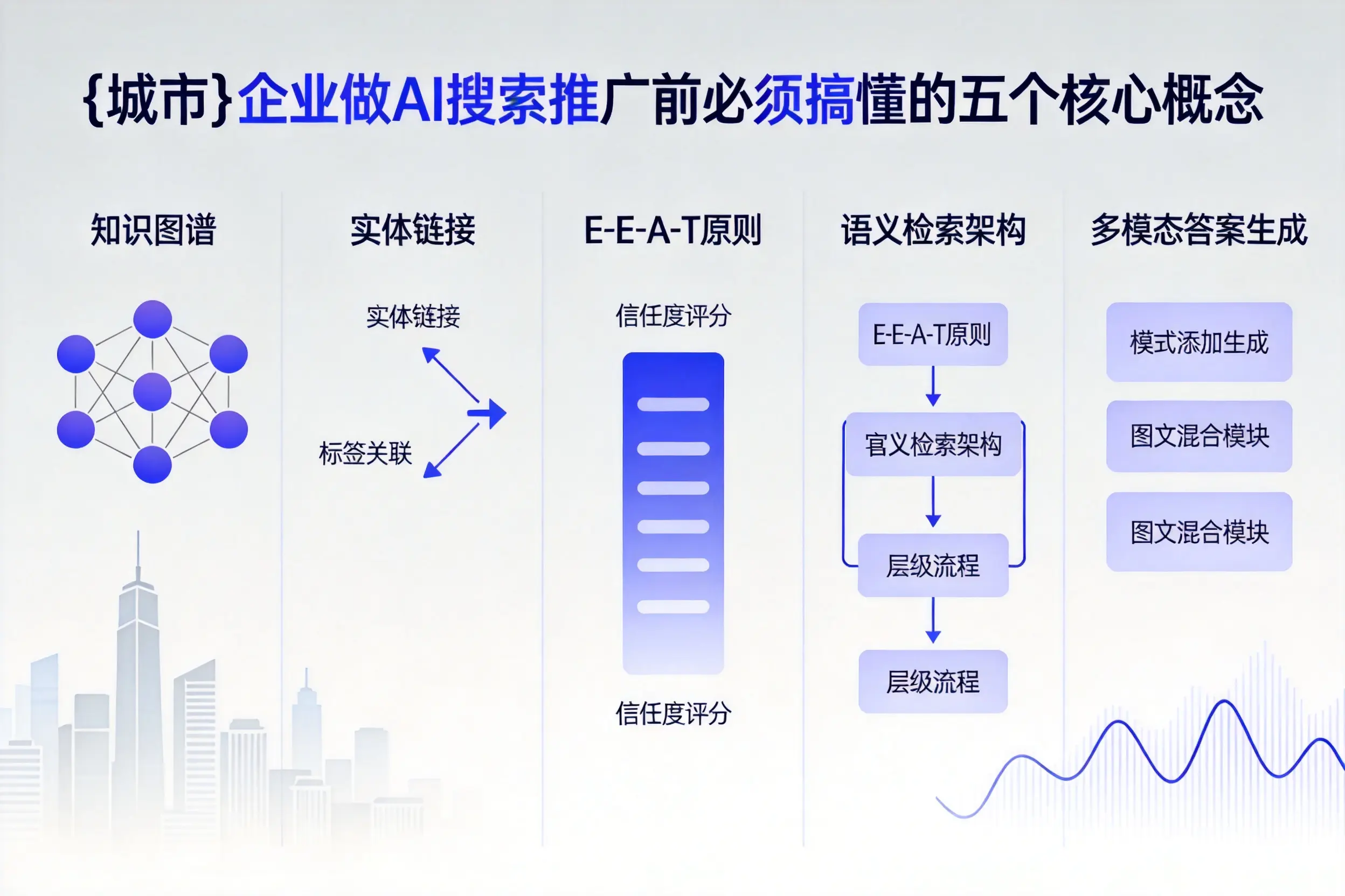 龙游企业做AI搜索推广前必须搞懂的五个核心概念
