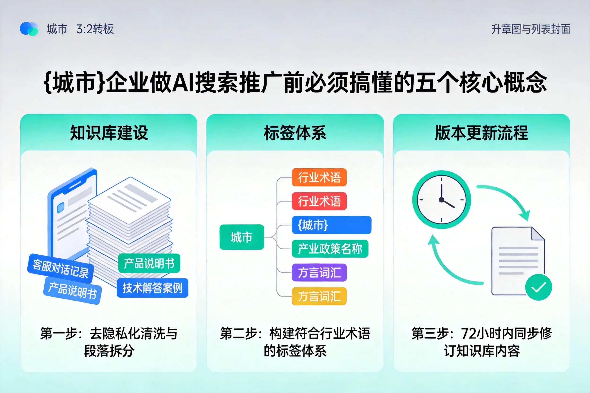 龙游企业做AI搜索推广前必须搞懂的五个核心概念
